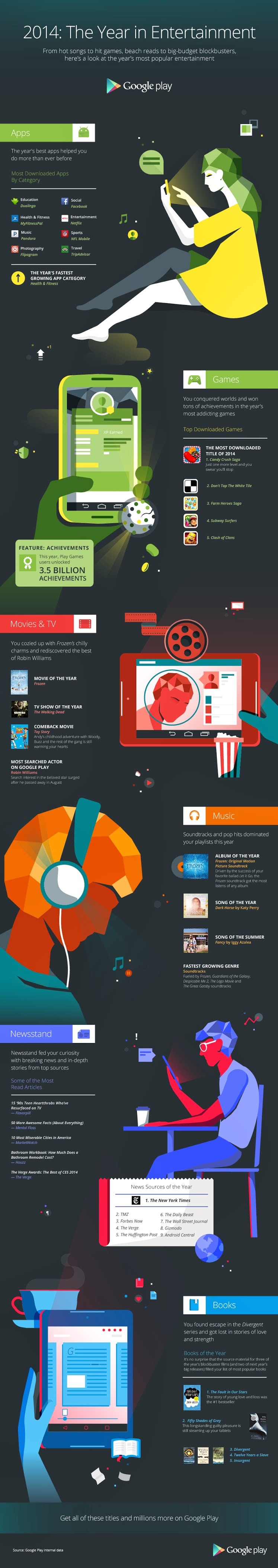 Infografía - Las apps más descargadas de Play Store 2014