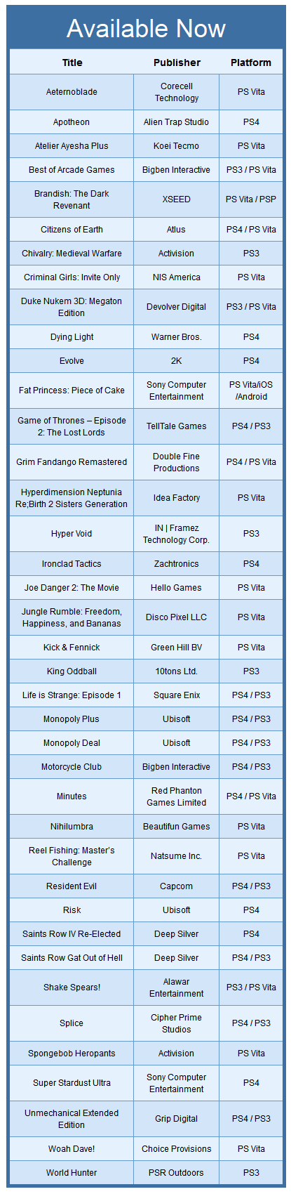 Juegos disponibles para PlayStation