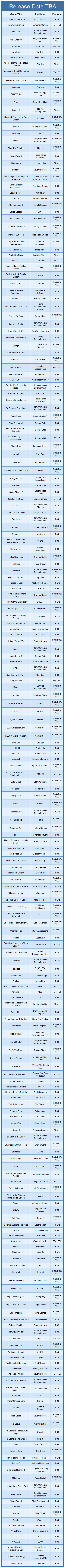 Juegos para PS4, PS3, PS Vita 2015