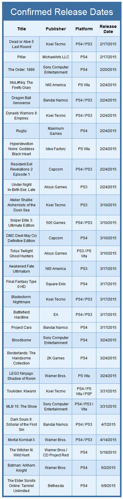 Juegos para PlayStation 2015