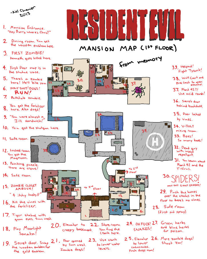 Mapa - Resident Evil